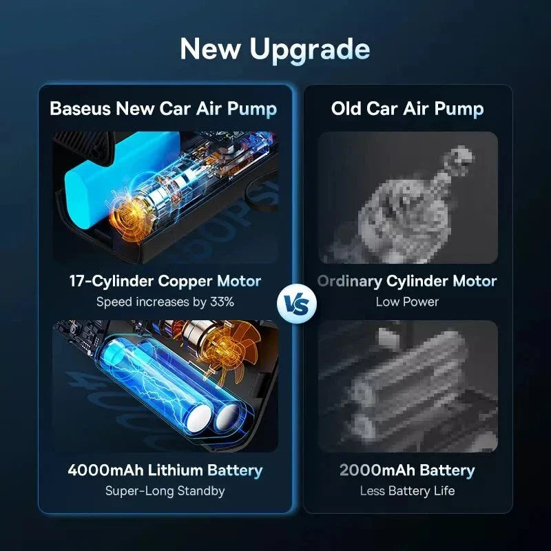 Portable Wireless Car Air Pump with 17-Cylinder Motor for Fast Inflation, Cordless Design, and Auto-Stop Function