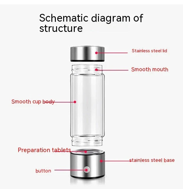 Premium Hydrogen Water Bottle with Rechargeable Generator, Borosilicate Glass, Antioxidant-Infused Water, Portable Hydration Solution