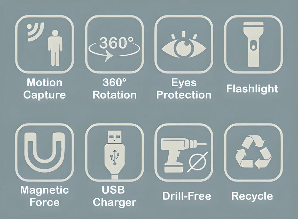 A 360-degree rotating motion-activated LED light with a magnetic base, suitable for installation on any metal surface.