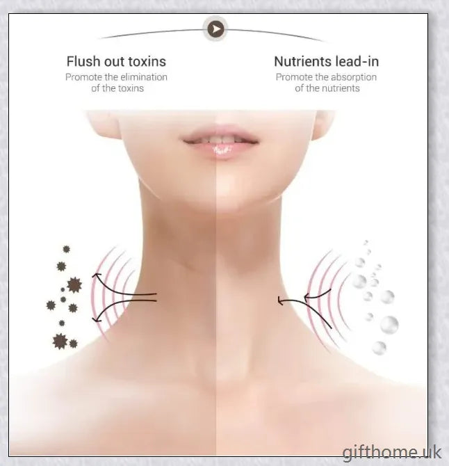 Double Chin Reducer Device - Microcurrent Technology for Neck & Face Wrinkle Reduction