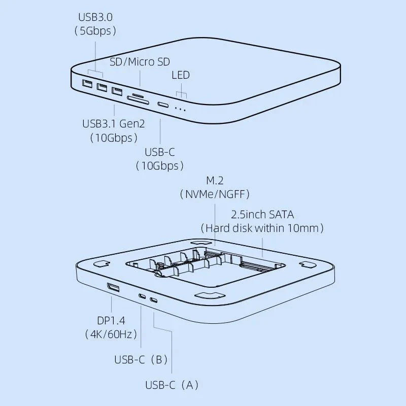 Hagibis USB-C Hub with Dual Hard Drive Enclosure for Mac Mini M1 and M2