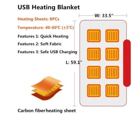 Cozy electric heated blanket made of soft, plush coral fleece with adjustable temperature settings and USB connectivity for portable warmth