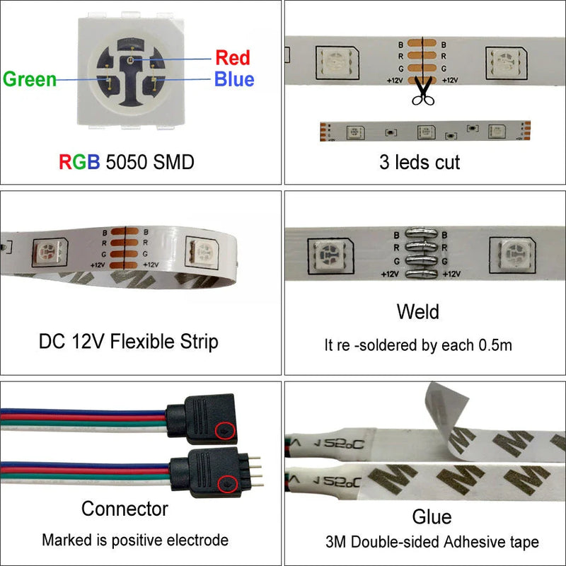 GiftHome UK Premium RGB 5050 LED Strip Lighting