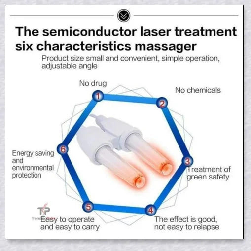 Infrared Rhinitis Therapy Device - A revolutionary medical-grade solution for allergy relief and nasal comfort