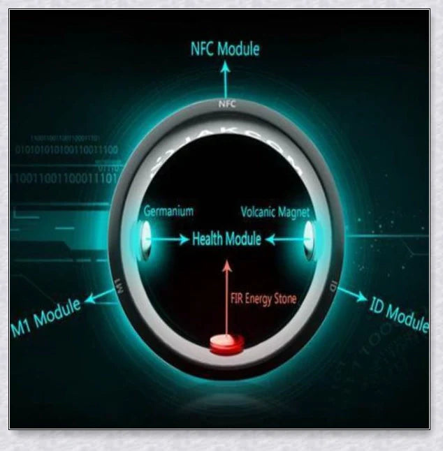 Smartring - The Magical Connectivity Ring that Keeps You Connected