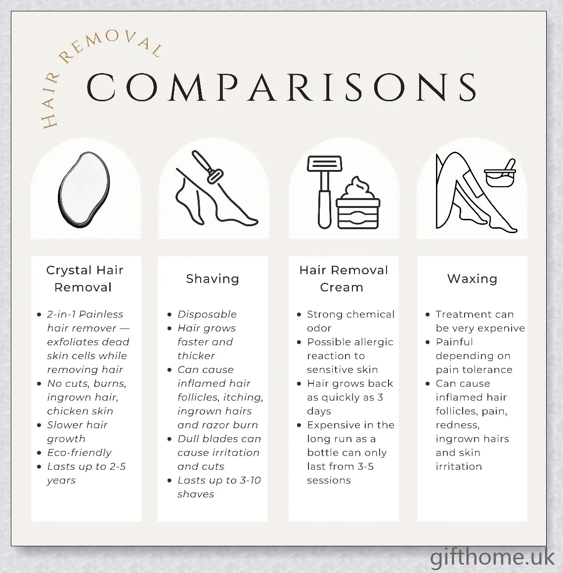 A unique crystal-based hair removal tool that offers a painless and effective solution for silky smooth skin