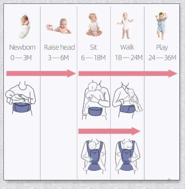 Proactive Sunveno Explorer Baby Carrier in grey, navy, and black colours with adjustable straps and breathable mesh and cotton materials