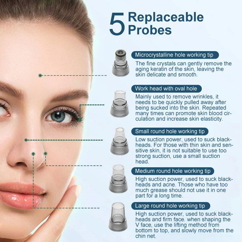 An electric pore vacuum cleaner with a white body and USB power source, designed to deep clean pores and remove blackheads for smooth, radiant skin.