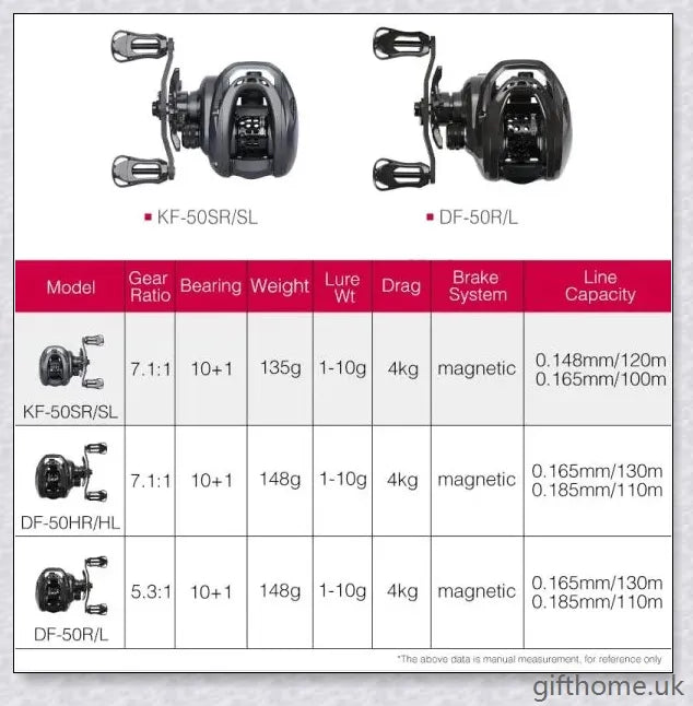 Lightweight, high-performance baitcasting reel with advanced features for precise control and long-distance casting