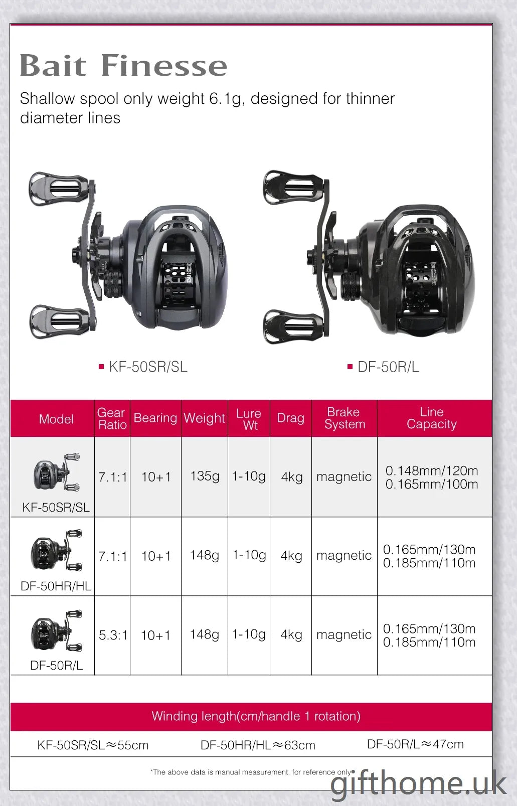 Lightweight, high-performance baitcasting reel with advanced features for precise control and long-distance casting