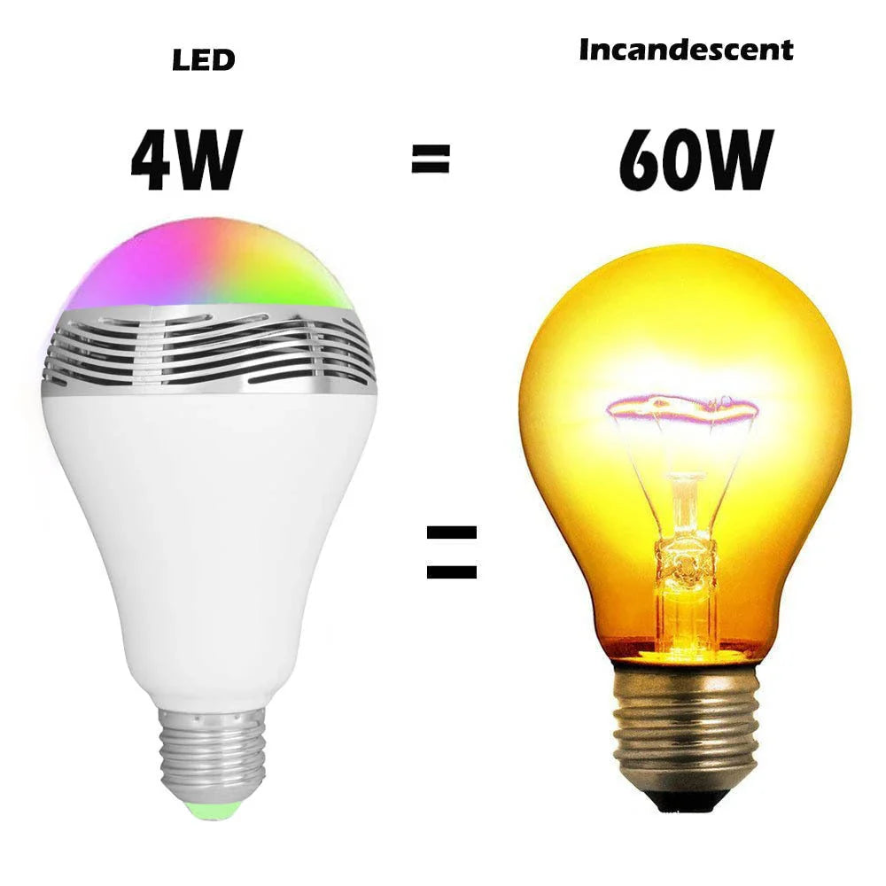 Stylish smart LED Bluetooth speaker bulb with RGB colour, designed for modern home lighting and audio needs