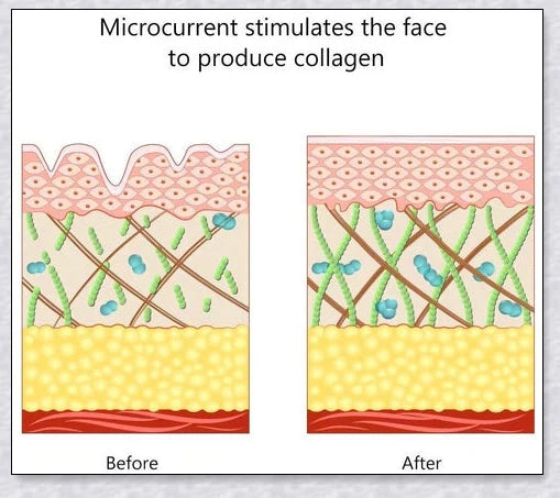 Mini Microcurrent Face Lift Machine for anti-aging skin tightening and rejuvenation