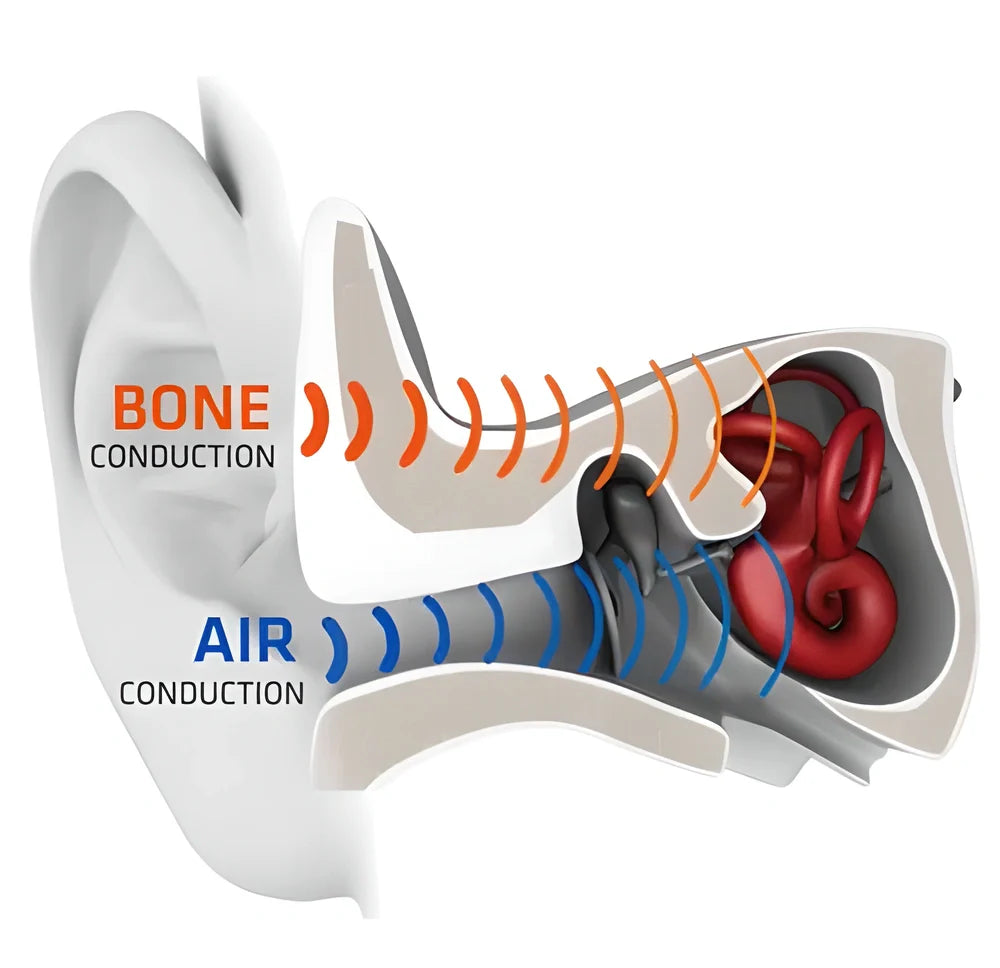 G100™ Premium Wireless Bone Conduction Bluetooth Earphones with flexible wrap-around design