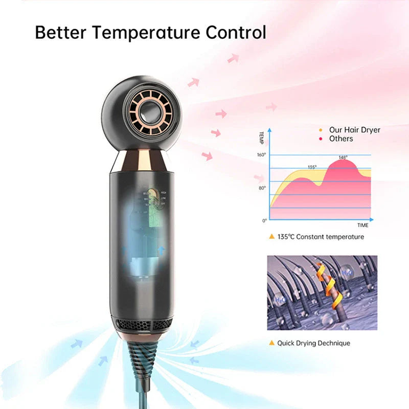 Trendha Leafless Hair Dryer with Negative Ion Technology for Smooth, Shiny Hair
