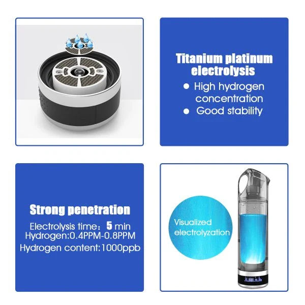 Premium Hydrogen-Rich Water Cup with Innovative Hydrogen Oxygen Separation Technology, Durable Polycarbonate Construction, and Comfortable Drinking Experience