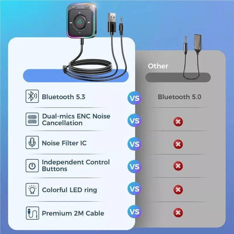 Joyroom Premium Bluetooth 5.3 Car Adapter for seamless connectivity and superior audio quality