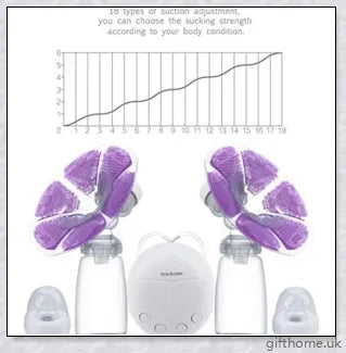 Premium electric double breast pump with hospital-grade design, soft massage cushions, and versatile power options for UK mothers