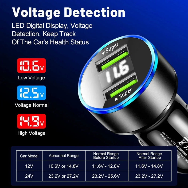 GiftHome UK Powerful 240W Dual USB Car Charger with Digital Display
