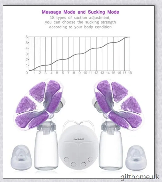 Premium electric double breast pump with hospital-grade design, soft massage cushions, and versatile power options for UK mothers