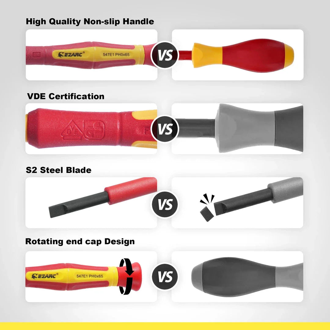 Premium 1000V insulated electrician screwdriver set with S2 steel construction, magnetic tips, and ergonomic non-slip handles for safe and precise electrical work