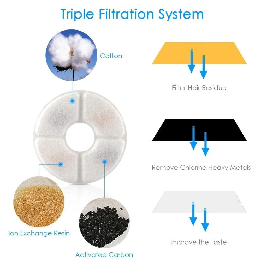 Premium 2.4L Automatic Cat Water Fountain with Charcoal Filter and Whisper-Quiet Operation
