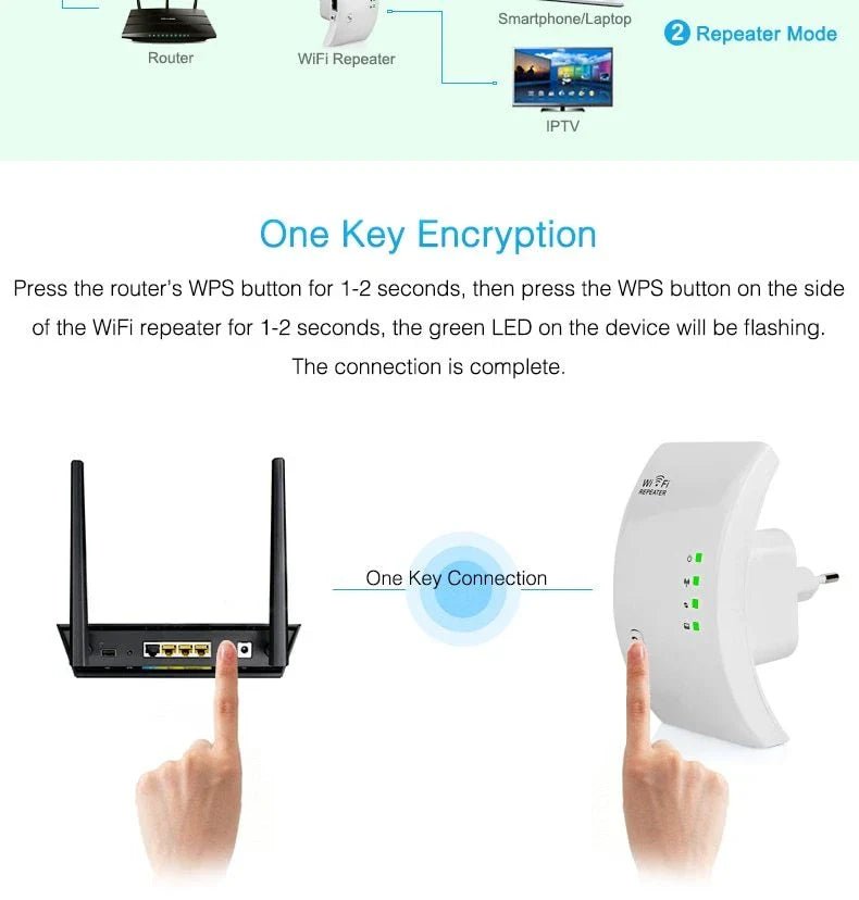 Dual-band WiFi repeater for enhancing wireless coverage and internet speeds in home or office