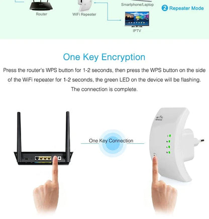 Dual-band WiFi repeater for enhancing wireless coverage and internet speeds in home or office