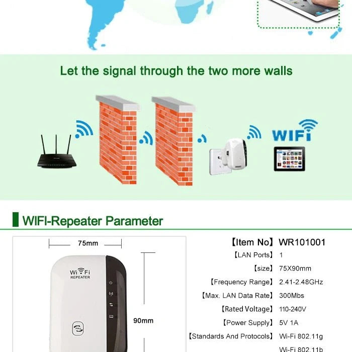 Compact Wireless WiFi Repeater with dual mode support and 300Mbps speed