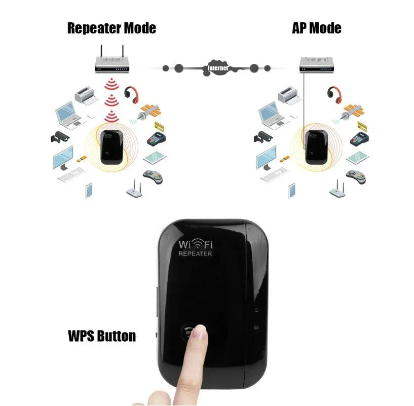 Reliable WiFi Signal Booster - Extend wireless coverage in your UK home with this premium, user-friendly connectivity device