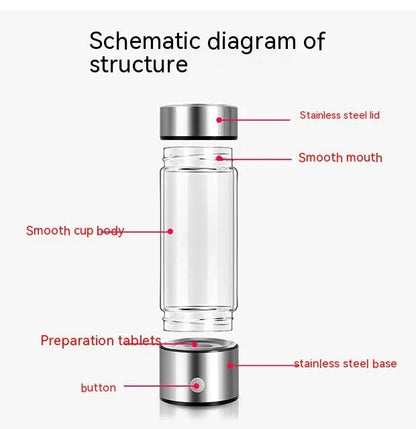 Premium Hydrogen Water Bottle with Rechargeable Generator, Borosilicate Glass, Antioxidant-Infused Water, Portable Hydration Solution