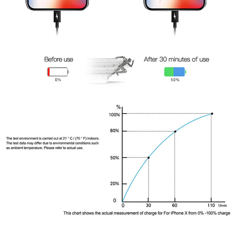 PD18W Fast Charging Type-C Cable with durable alloy joint for quick and efficient charging