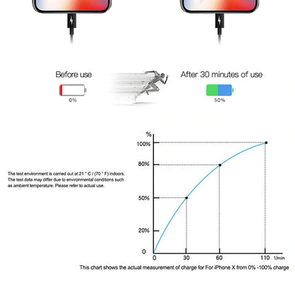 PD18W Fast Charging Type-C Cable with durable alloy joint for quick and efficient charging