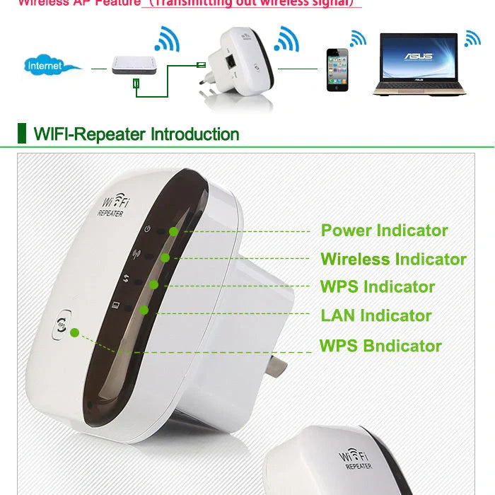 Compact Wireless WiFi Repeater with dual mode support and 300Mbps speed