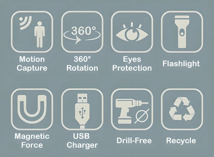 A 360-degree rotating motion-activated LED light with a magnetic base, suitable for installation on any metal surface.