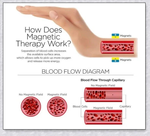 Lymph Detox Magnetic Bracelet - A premium accessory designed to promote lymphatic health and detoxification