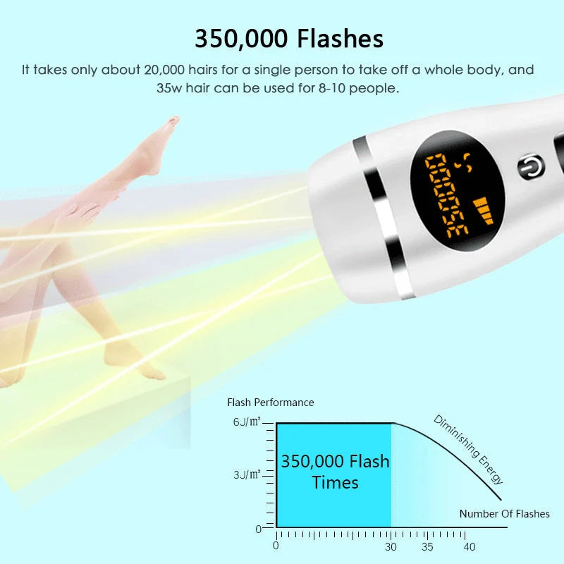 Premium laser hair removal device with adjustable intensity levels for smooth, hair-free skin