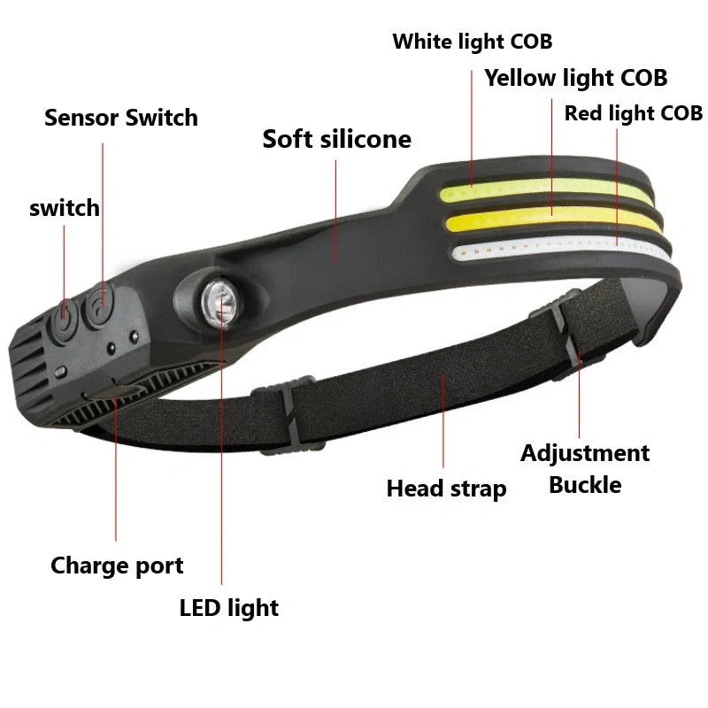 USB Rechargeable LED Induction Headlamp for camping and night riding with adjustable strap