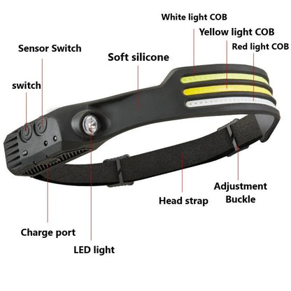 USB Rechargeable LED Induction Headlamp for camping and night riding with adjustable strap