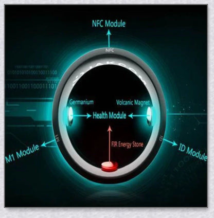 Smartring - The Magical Connectivity Ring that Keeps You Connected