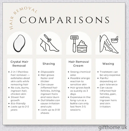 A unique crystal-based hair removal tool that offers a painless and effective solution for silky smooth skin