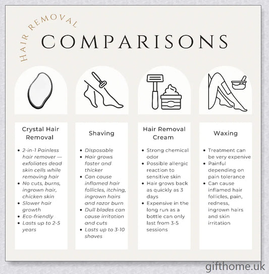 A unique crystal-based hair removal tool that offers a painless and effective solution for silky smooth skin