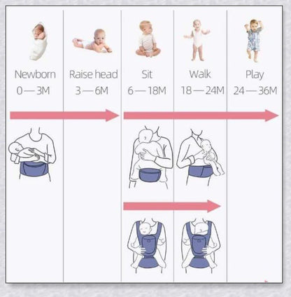 Proactive Sunveno Explorer Baby Carrier in grey, navy, and black colours with adjustable straps and breathable mesh and cotton materials