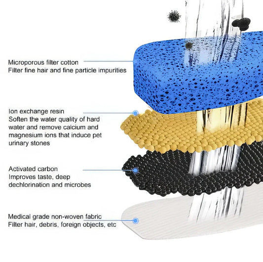 Automatic pet water fountain with 2.2L capacity, providing clean and hygienic drinking water for cats, dogs, and other pets