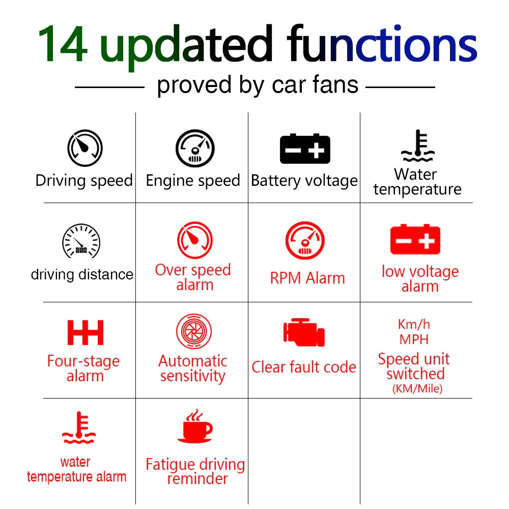Windshield Speedometer Projector displaying driving data on car windshield