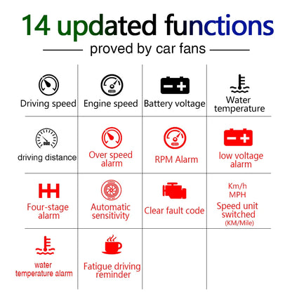 Windshield Speedometer Projector displaying driving data on car windshield