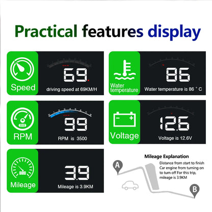 Windshield Speedometer Projector displaying driving data on car windshield