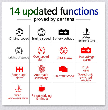 Windshield Speedometer Projector displaying driving data on car windshield
