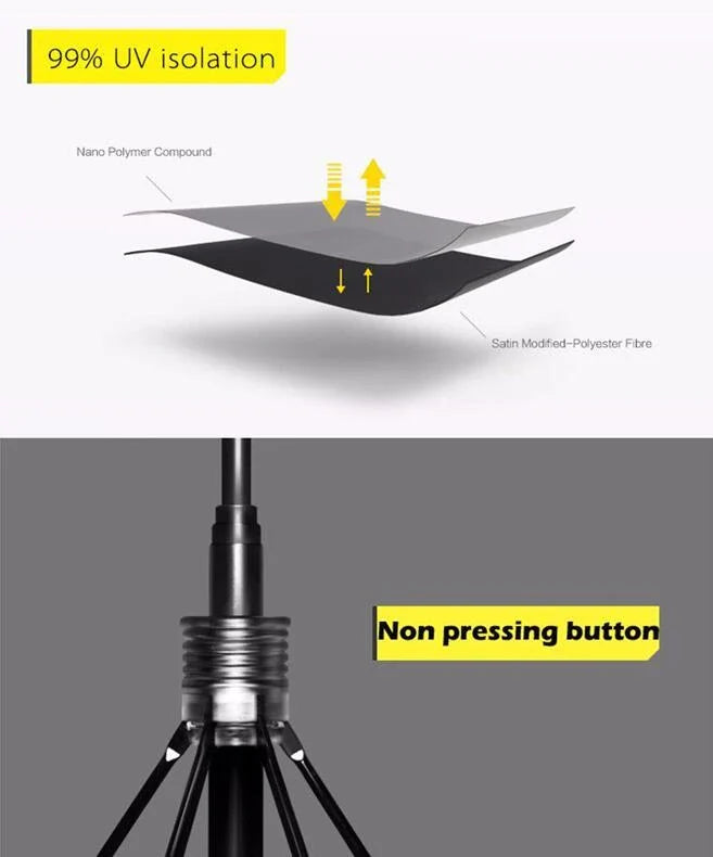 Compact folding umbrella in multiple colours, offering sun protection and windproof design for all-weather use in the UK