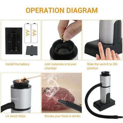 Premium charcoal smoking set with all accessories for creating delicious smoked dishes at home