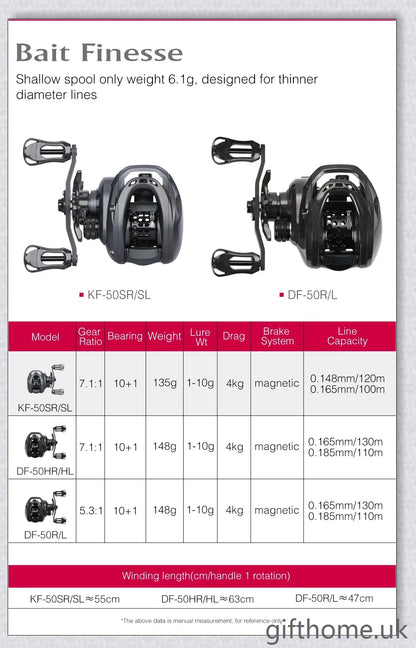 Lightweight, high-performance baitcasting reel with advanced features for precise control and long-distance casting